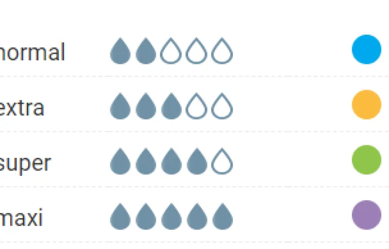 Sygeplejebutikken Barselspakke|Barsel*Inkontinens dame ble maxi, super lækkert inkontinens produkt
