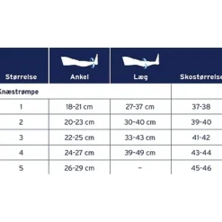 Jobst kompressionsstrømper Støttestrømper|Kompresionsstrømper Alle*Jobst rejsestrømper i sort klasse 1 med tå