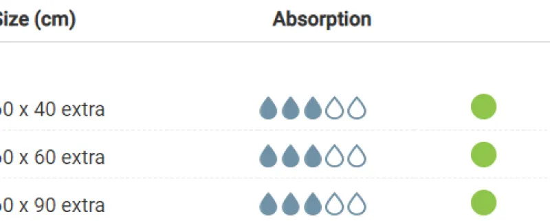 Sygeplejebutikken Inkontinens Hjælpemidler*Sugende underlag 60x90cm – effektiv beskyttelse til seng, stol og briks